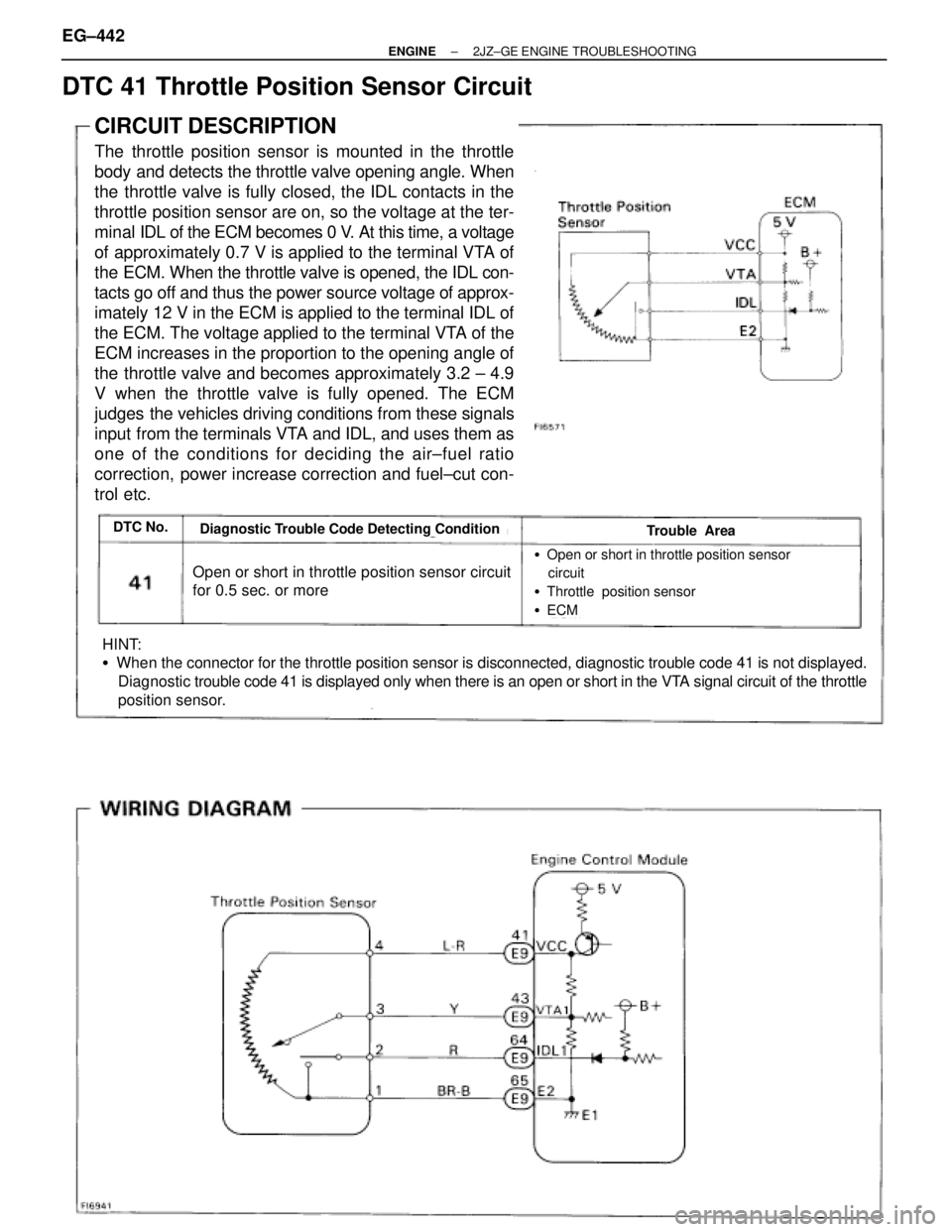 TOYOTA SUPRA 1995 Service Repair Manual DTC 41 Throttle Position Sensor Circuit
CIRCUIT DESCRIPTION
The throttle position sensor is mounted in the throttle
body and detects the throttle valve opening angle. When
the throttle valve is fully TOYOTA SUPRA 1995 Service Repair Manual DTC 41 Throttle Position Sensor Circuit
CIRCUIT DESCRIPTION
The throttle position sensor is mounted in the throttle
body and detects the throttle valve opening angle. When
the throttle valve is fully