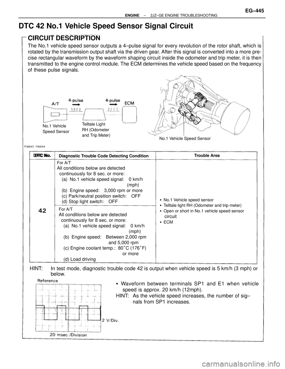 TOYOTA SUPRA 1995  Service Repair Manual DTC 42 No.1 Vehicle Speed Sensor Signal Circuit
CIRCUIT DESCRIPTION
The No.1 vehicle speed sensor outputs a 4±pulse signal for every revolution of the rotor shaft, which is
rotated  by the transmissi