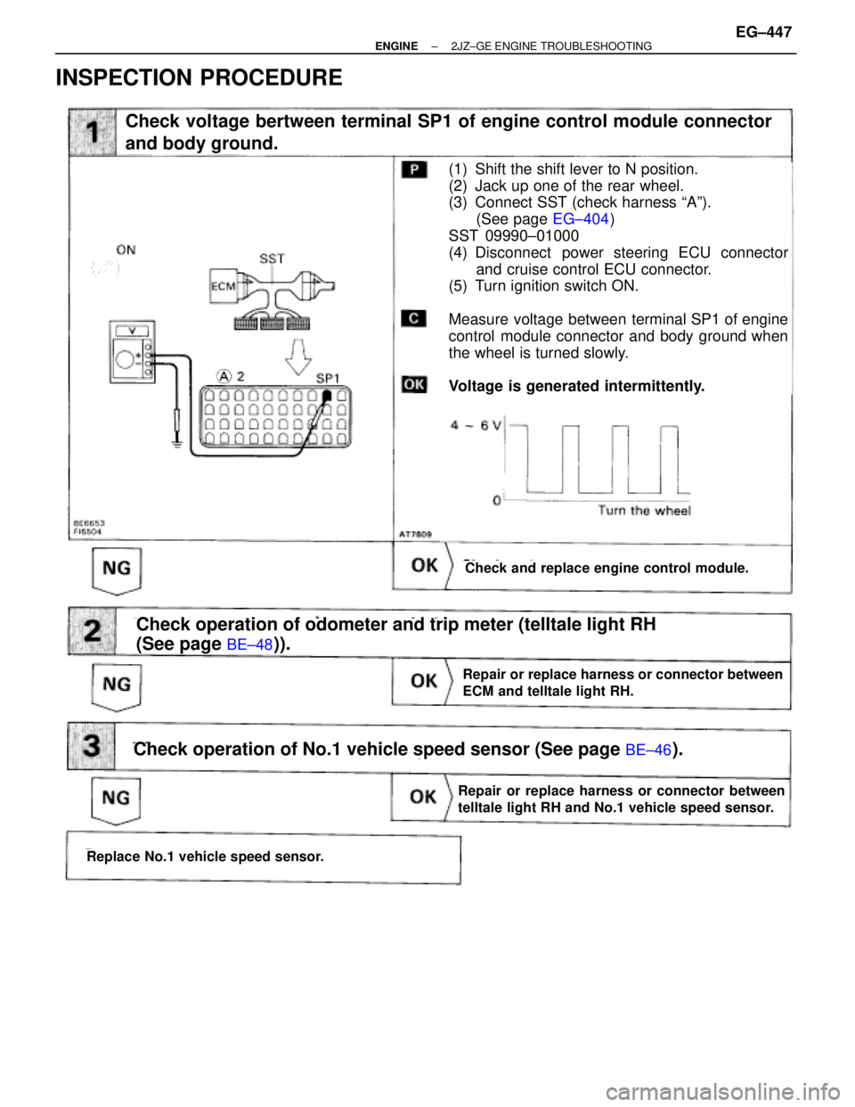 TOYOTA SUPRA 1995  Service Repair Manual INSPECTION PROCEDURE
(See page
EG±404)
(See page BE±48)).
Check voltage bertween terminal SP1 of engine control module connector
and body ground.
Check and replace engine control module.
(1) Shift t