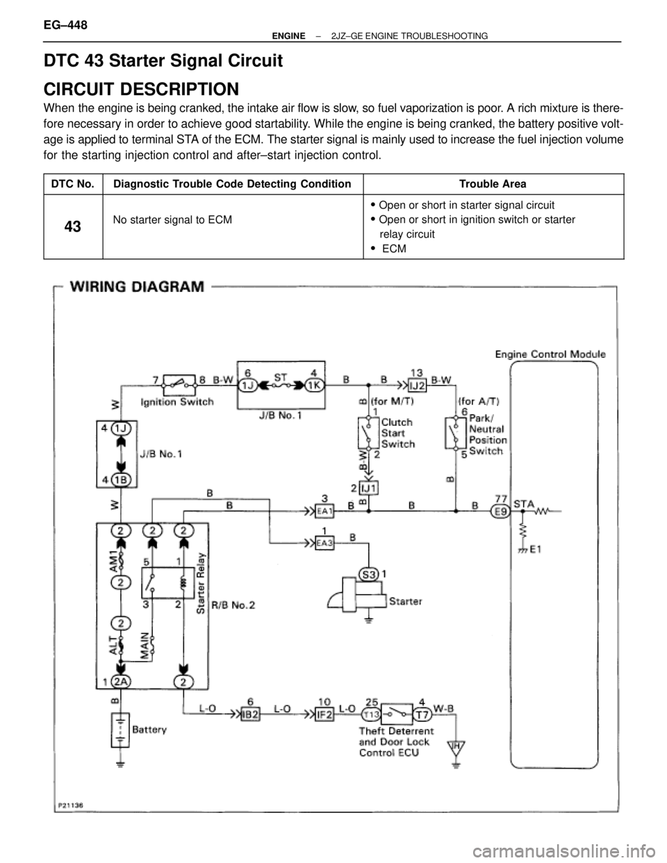 TOYOTA SUPRA 1995  Service Repair Manual DTC 43 Starter Signal Circuit
CIRCUIT DESCRIPTION
When the engine is being cranked, the intake air flow is slow, so fuel vaporization is poor. A rich mixture is there-
fore necessary in order to achie