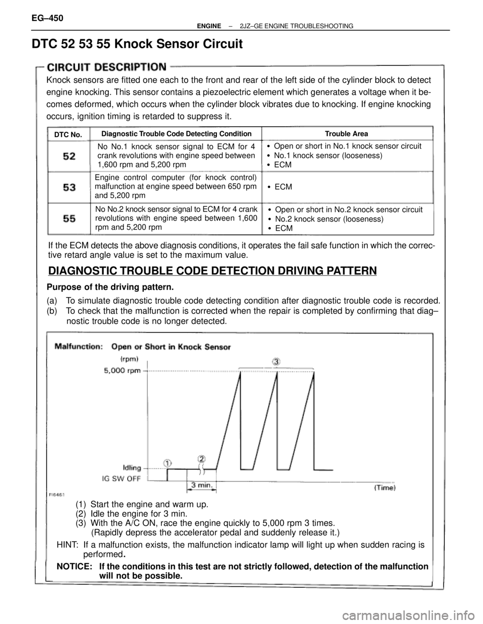TOYOTA SUPRA 1995  Service Repair Manual DTC 52 53 55 Knock Sensor Circuit
Knock sensors are fitted one each to the front and rear of the left side of the cylinder block to detect
engine  knocking. This sensor contains a piezoelectric elemen