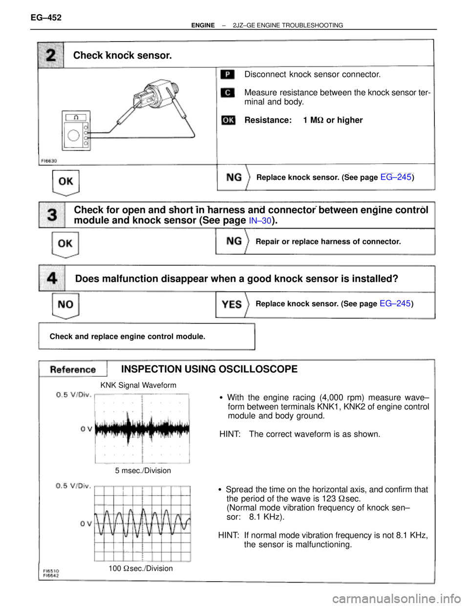 TOYOTA SUPRA 1995  Service Repair Manual INSPECTION USING OSCILLOSCOPE
With the engine racing (4,000 rpm) measure wave±
form between terminals KNK1, KNK2 of engine control
module and body ground.
HINT: The correct waveform is as shown.
Sp