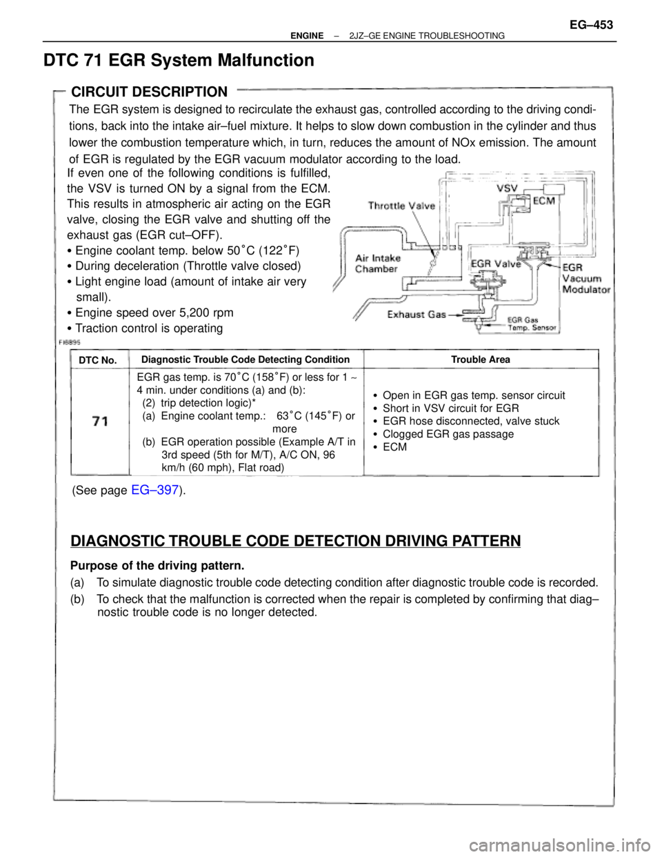 TOYOTA SUPRA 1995  Service Repair Manual (See page EG±397).
CIRCUIT DESCRIPTION
The EGR system is designed to recirculate the exhaust gas, controlled according to the driving condi-
tions, back into the intake air±fuel mixture. It helps to