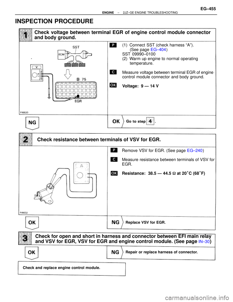TOYOTA SUPRA 1995  Service Repair Manual INSPECTION PROCEDURE
(See page
EG±404)
(See page
EG±240)
Check voltage between terminal EGR of engine control module connector
and body ground.
(1) Connect  SST (check harness ªAº).
(See page EG±