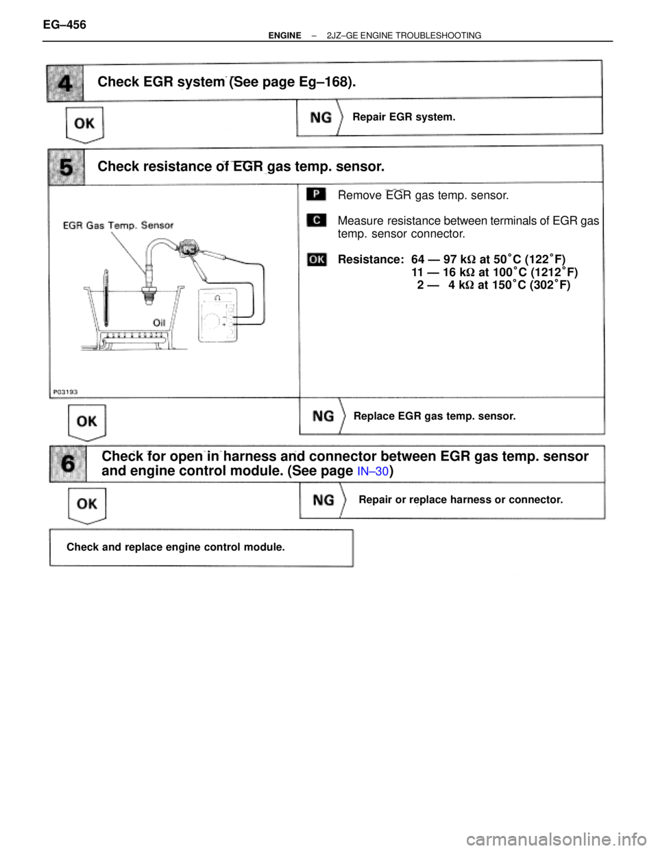 TOYOTA SUPRA 1995  Service Repair Manual Check EGR system (See page Eg±168).
Remove EGR gas temp. sensor.
Measure resistance between terminals of EGR gas
temp. sensor connector.
Resistance:  64 Ð 97 k at 50°C (122°F)
11 Ð 16 k at 100