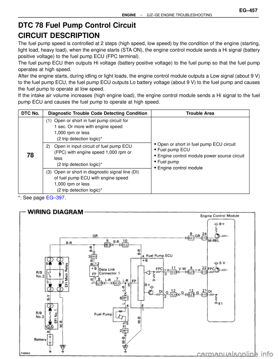 TOYOTA SUPRA 1995  Service Repair Manual DTC 78 Fuel Pump Control Circuit
CIRCUIT DESCRIPTION
The fuel pump speed is controlled at 2 steps (high speed, low speed) by the condition of the engine (starting,
light load, heavy load), when the en