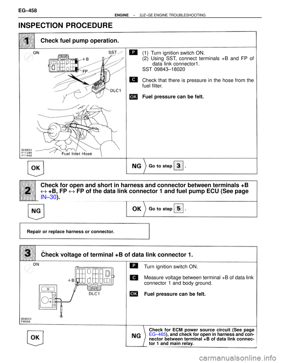TOYOTA SUPRA 1995  Service Repair Manual (1) Turn ignition switch ON.
(2) Using SST, connect terminals +B and FP of
data link connector1.
SST 09843±18020
Check that there is pressure in the hose from the
fuel filter.
Fuel pressure can be fe