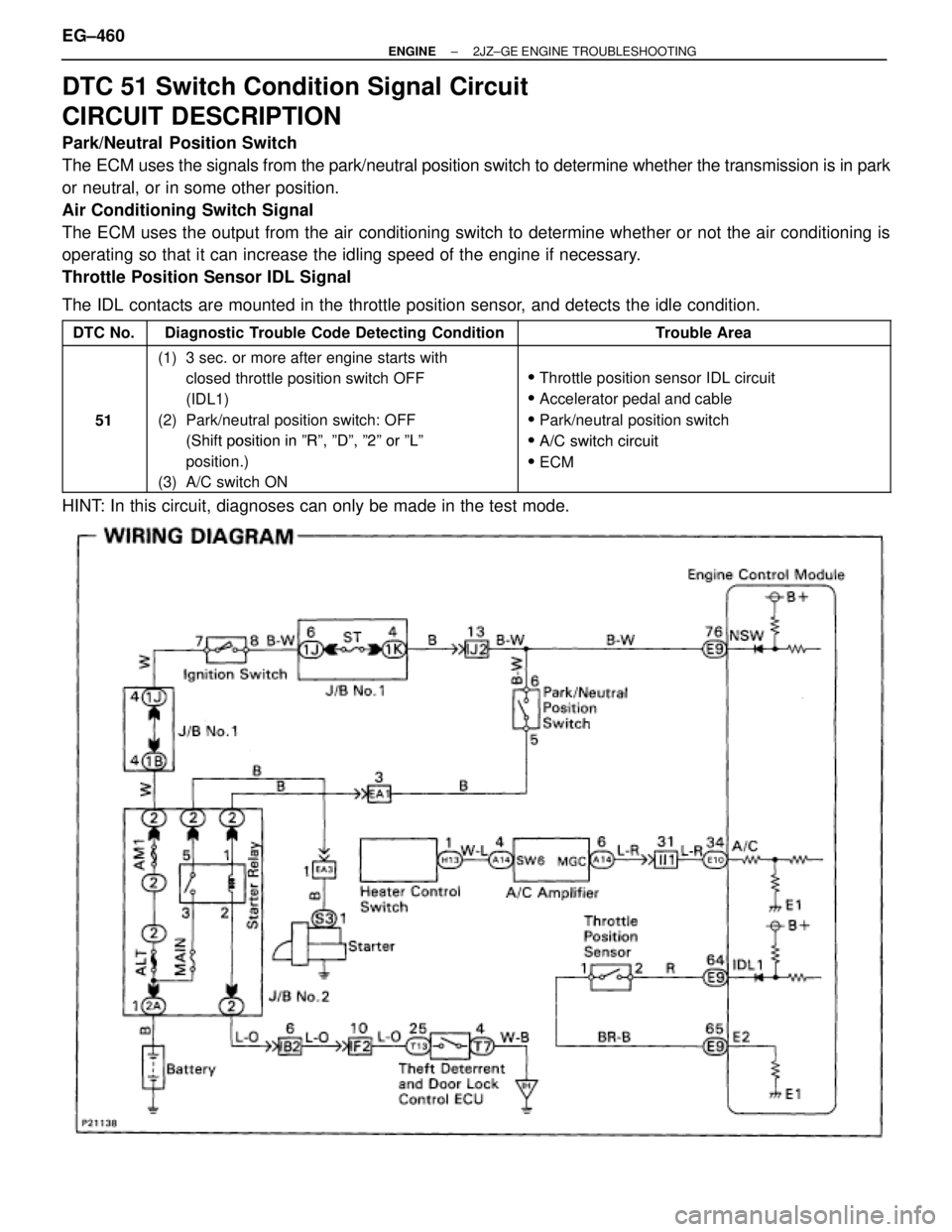 TOYOTA SUPRA 1995  Service Repair Manual DTC 51 Switch Condition Signal Circuit
CIRCUIT DESCRIPTION
Park/Neutral  Position Switch
The ECM uses the signals from the park/neutral position switch to determine whether the transmission is in park