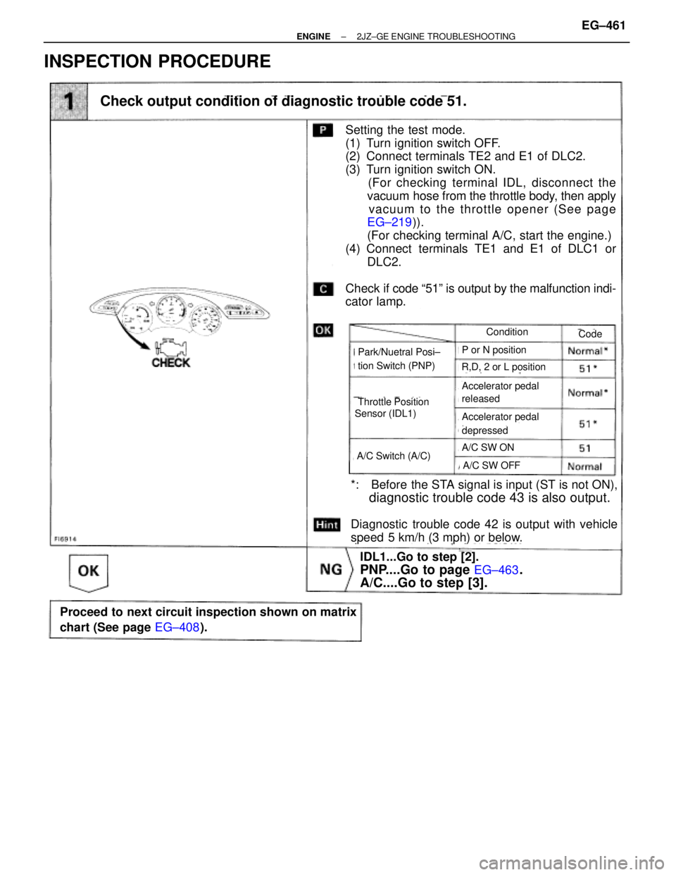 TOYOTA SUPRA 1995 Service Repair Manual INSPECTION PROCEDURE
(EG±463).
Check output condition of diagnostic trouble code 51.
*: Before the STA signal is input (ST is not ON),
diagnostic trouble code 43 is also output.
Diagnostic trouble co TOYOTA SUPRA 1995 Service Repair Manual INSPECTION PROCEDURE
(EG±463).
Check output condition of diagnostic trouble code 51.
*: Before the STA signal is input (ST is not ON),
diagnostic trouble code 43 is also output.
Diagnostic trouble co