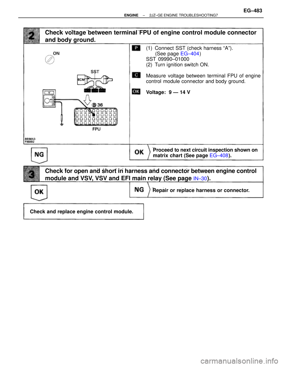 TOYOTA SUPRA 1995  Service Repair Manual (See page EG±404)
Check voltage between terminal FPU of engine control module connector
and body ground.
(1) Connect  SST (check harness ªAº).
(See page EG±404)
SST 09990±01000
(2) Turn ignition 
