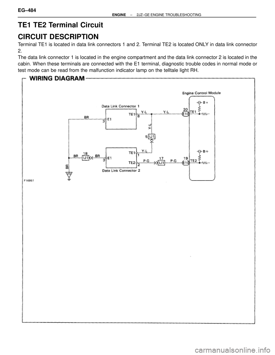 TOYOTA SUPRA 1995  Service Repair Manual TE1 TE2 Terminal Circuit
CIRCUIT DESCRIPTION
Terminal TE1 is located in data link connectors 1 and 2. Terminal TE2 is located ONLY in data link connector
2.
The data link connector 1 is located in the