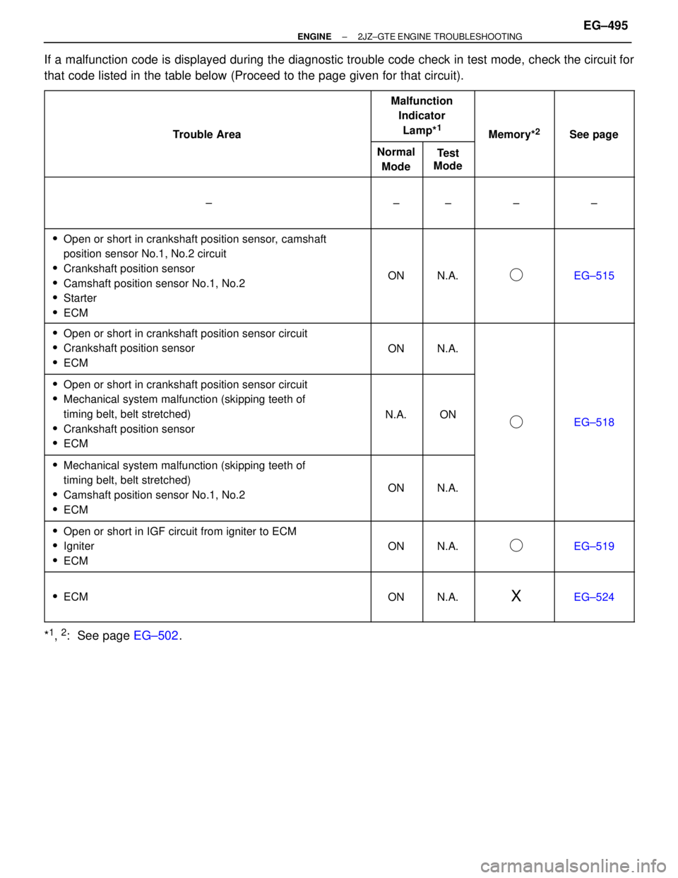 TOYOTA SUPRA 1995 Service Repair Manual If a malfunction code is displayed during the diagnostic trouble code check in test mode, check the circuit for
that code listed in the table below (Proceed to the page given for that circuit).
TOYOTA SUPRA 1995 Service Repair Manual If a malfunction code is displayed during the diagnostic trouble code check in test mode, check the circuit for
that code listed in the table below (Proceed to the page given for that circuit).
