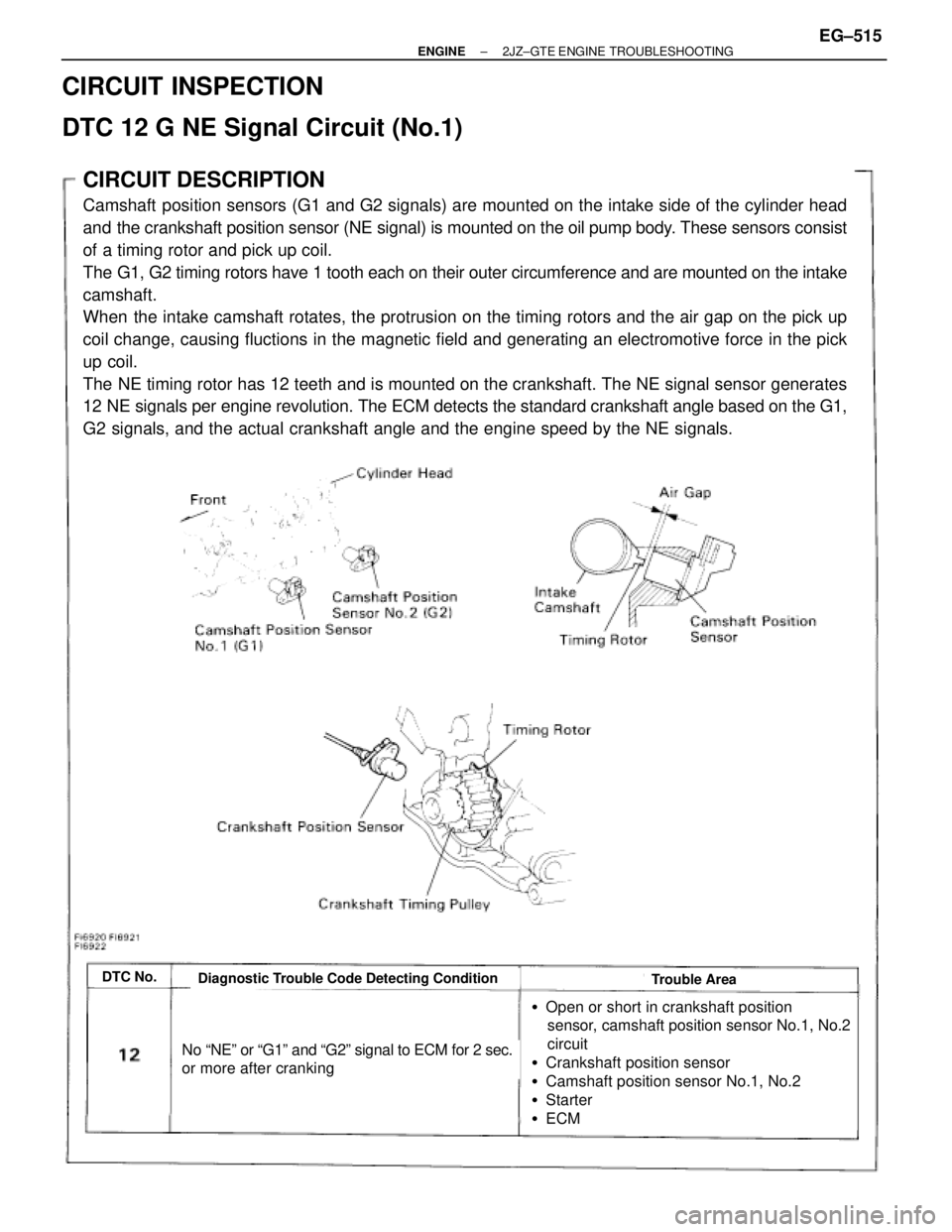 TOYOTA SUPRA 1995  Service Repair Manual CIRCUIT DESCRIPTION
Camshaft position sensors (G1 and G2 signals) are mounted on the intake side of the cylinder head
and the crankshaft position sensor (NE signal) is mounted on the oil pump body. Th