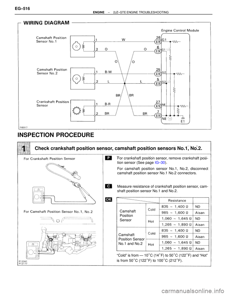 TOYOTA SUPRA 1995  Service Repair Manual INSPECTION PROCEDURE
(See page IG±30).
Check crankshaft position sensor, camshaft position sensors No.1, No.2.
For crankshaft position sensor, remove crankshaft posi-
tion sensor (See page IG±30).
F