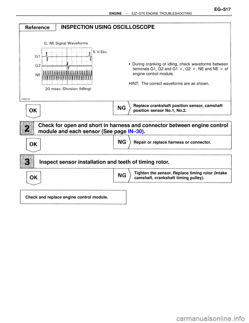 TOYOTA SUPRA 1995  Service Repair Manual Check for open and short in harness and connector between engine control
module and each sensor (See page IN±30).
During cranking or idling, check waveforms between
terminals G1, G2 and G1 , G2 , 