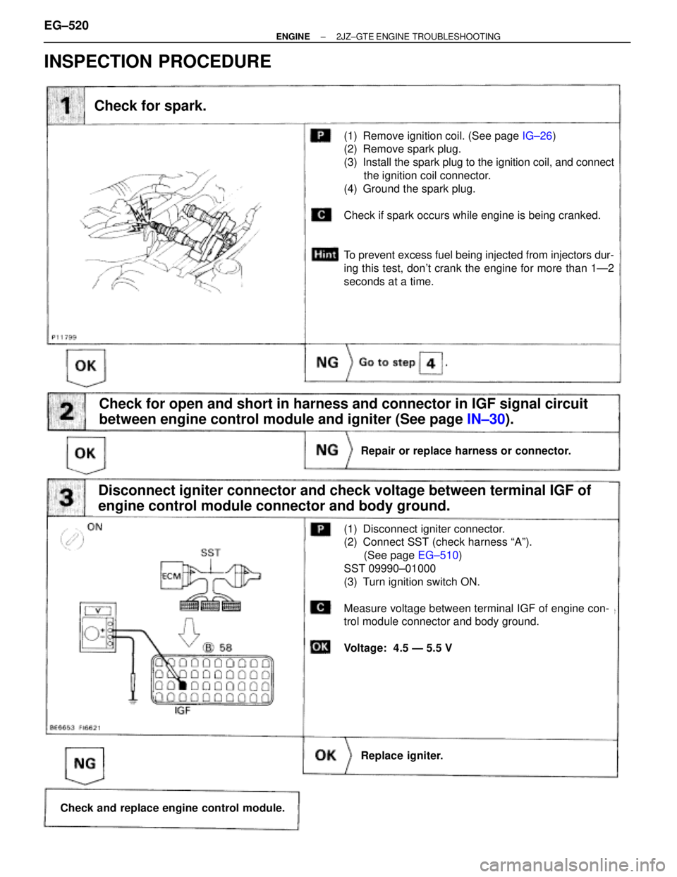 TOYOTA SUPRA 1995 Service Repair Manual Check for spark.
(1) Remove ignition coil. (See page IG±26)
(2) Remove spark plug.
(3) Install the spark plug to the ignition coil, and connect
the ignition coil connector.
(4) Ground the spark plug. TOYOTA SUPRA 1995 Service Repair Manual Check for spark.
(1) Remove ignition coil. (See page IG±26)
(2) Remove spark plug.
(3) Install the spark plug to the ignition coil, and connect
the ignition coil connector.
(4) Ground the spark plug.