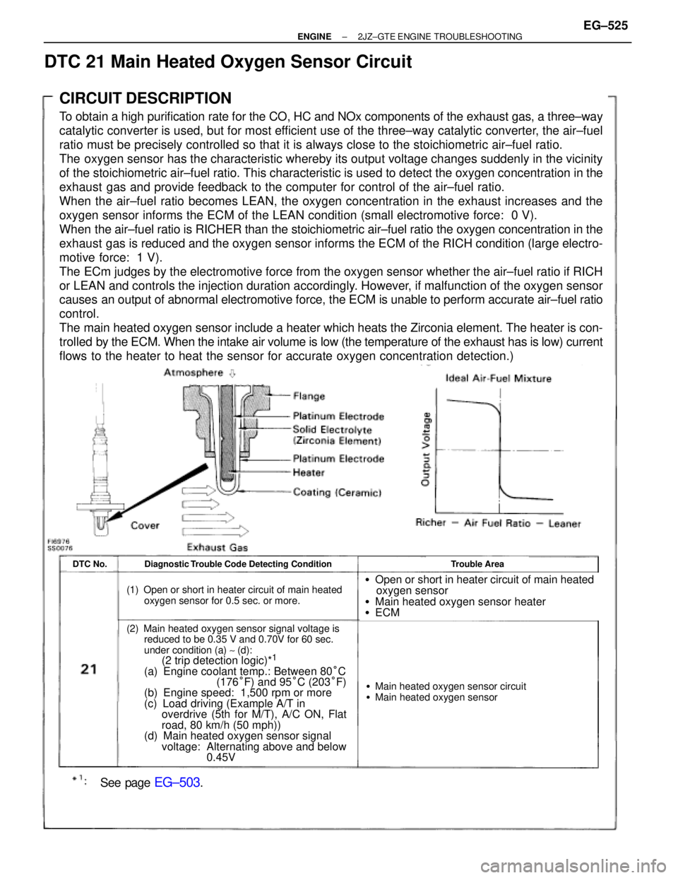 TOYOTA SUPRA 1995 Service Repair Manual See page EG±503.
CIRCUIT DESCRIPTION
To obtain a high purification rate for the CO, HC and NOx components of the exhaust gas, a three±way
catalytic converter is used, but for most efficient use of t TOYOTA SUPRA 1995 Service Repair Manual See page EG±503.
CIRCUIT DESCRIPTION
To obtain a high purification rate for the CO, HC and NOx components of the exhaust gas, a three±way
catalytic converter is used, but for most efficient use of t