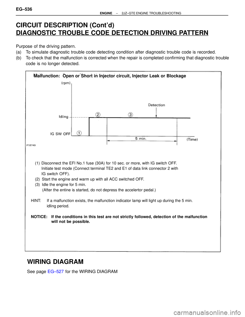 TOYOTA SUPRA 1995 Service Repair Manual CIRCUIT DESCRIPTION (Contd)
DIAGNOSTIC TROUBLE CODE DETECTION DRIVING PATTERN
Purpose of the driving pattern.
(a) To simulate diagnostic trouble code detecting condition after diagnostic trouble co TOYOTA SUPRA 1995 Service Repair Manual CIRCUIT DESCRIPTION (Contd)
DIAGNOSTIC TROUBLE CODE DETECTION DRIVING PATTERN
Purpose of the driving pattern.
(a) To simulate diagnostic trouble code detecting condition after diagnostic trouble co