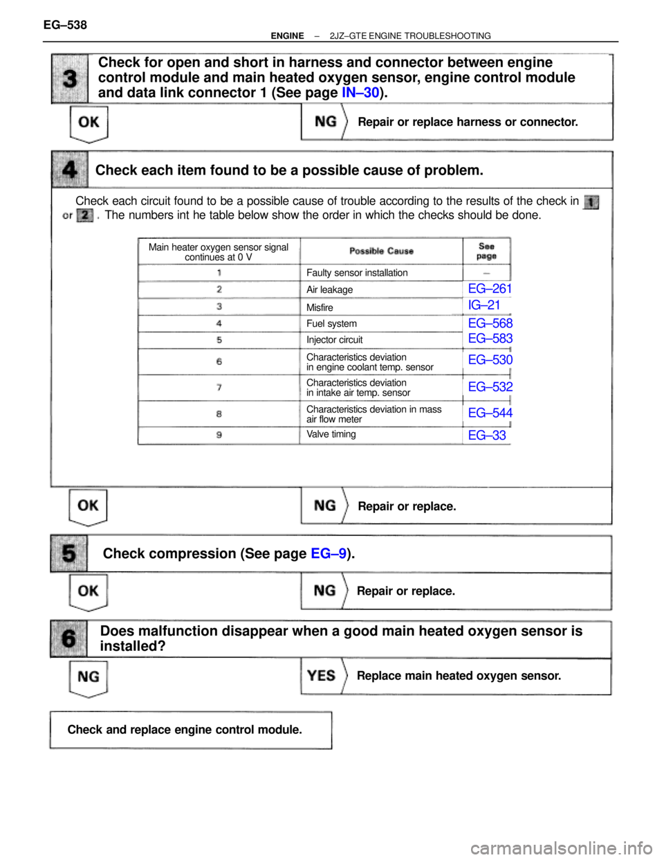 TOYOTA SUPRA 1995 Service Repair Manual (See page EG±9).
EG±261
IG±21
EG±568
EG±583
EG±530
EG±532
EG±544
EG±33
Check each circuit found to be a possible cause of trouble according to the results of the check in
Check each item foun TOYOTA SUPRA 1995 Service Repair Manual (See page EG±9).
EG±261
IG±21
EG±568
EG±583
EG±530
EG±532
EG±544
EG±33
Check each circuit found to be a possible cause of trouble according to the results of the check in
Check each item foun