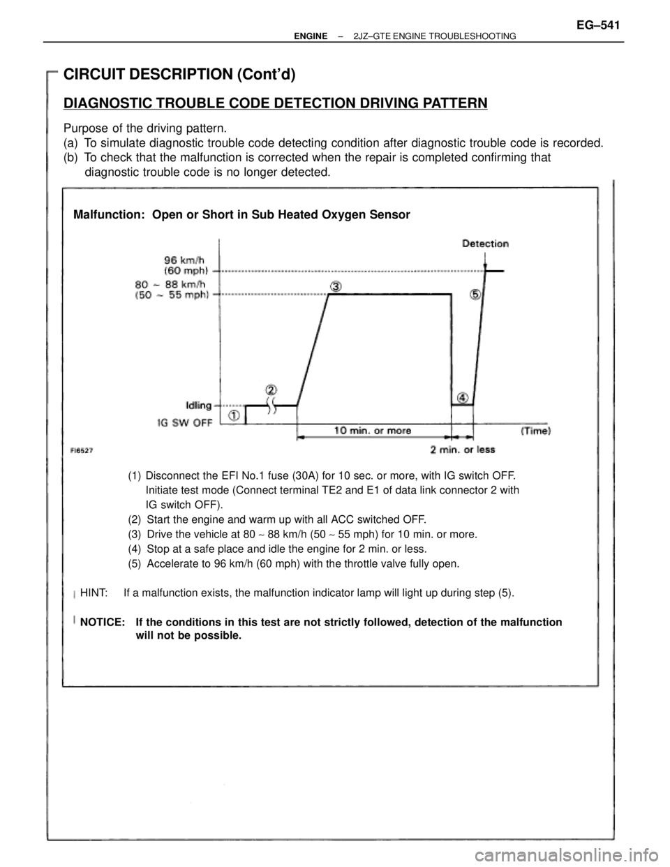 TOYOTA SUPRA 1995 Service Repair Manual CIRCUIT DESCRIPTION (Contd)
DIAGNOSTIC TROUBLE CODE DETECTION DRIVING PATTERN
Purpose of the driving pattern.
(a) To simulate diagnostic trouble code detecting condition after diagnostic trouble cod TOYOTA SUPRA 1995 Service Repair Manual CIRCUIT DESCRIPTION (Contd)
DIAGNOSTIC TROUBLE CODE DETECTION DRIVING PATTERN
Purpose of the driving pattern.
(a) To simulate diagnostic trouble code detecting condition after diagnostic trouble cod