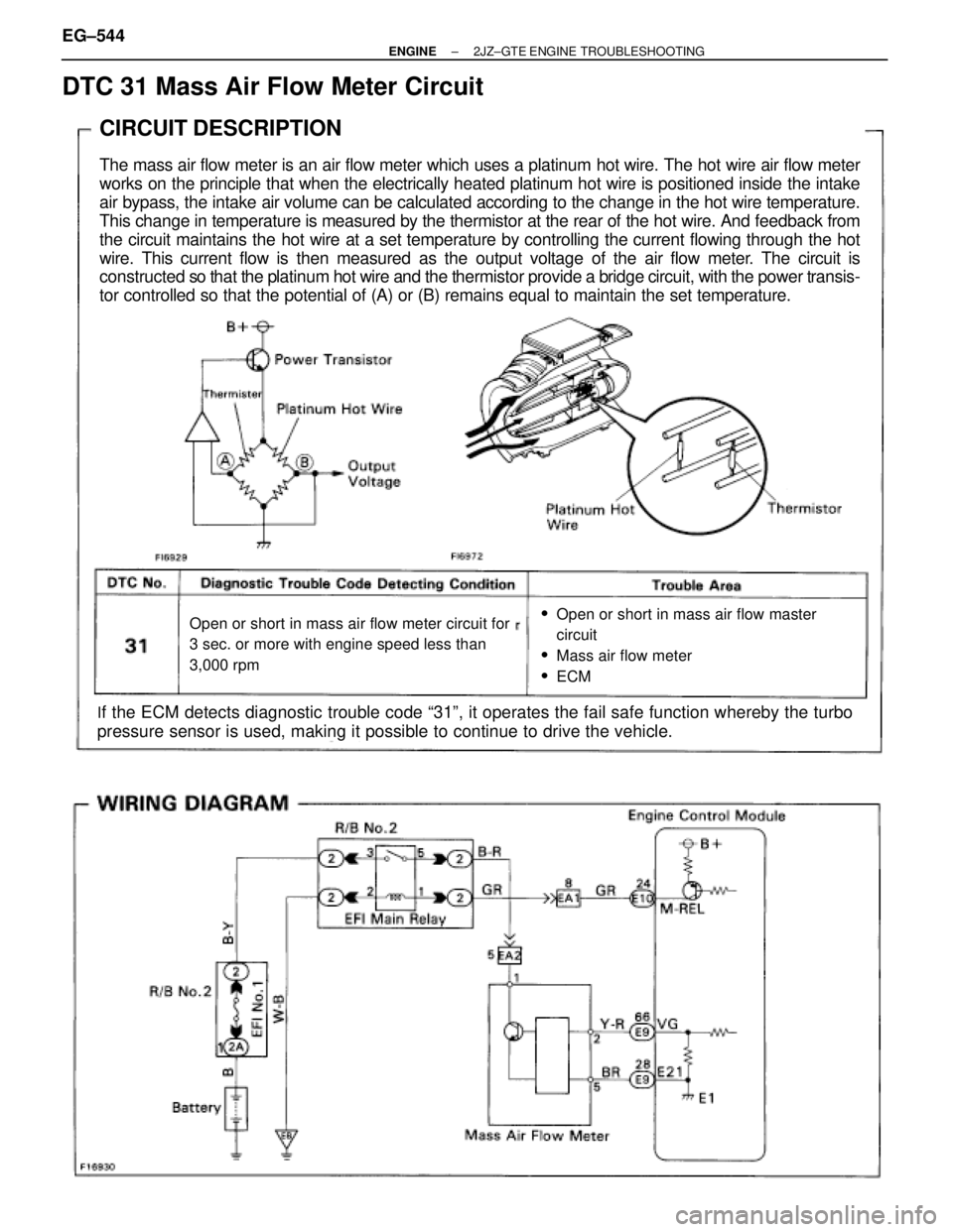 TOYOTA SUPRA 1995 Service Repair Manual DTC 31 Mass Air Flow Meter Circuit
CIRCUIT DESCRIPTION
The mass air flow meter is an air flow meter which uses a platinum hot wire. The hot wire air flow meter
works on the principle that when the ele TOYOTA SUPRA 1995 Service Repair Manual DTC 31 Mass Air Flow Meter Circuit
CIRCUIT DESCRIPTION
The mass air flow meter is an air flow meter which uses a platinum hot wire. The hot wire air flow meter
works on the principle that when the ele