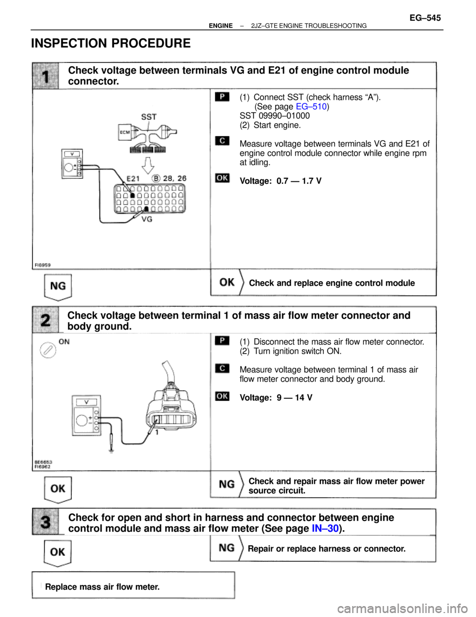TOYOTA SUPRA 1995  Service Repair Manual (See page IN±30).
(See page EG±510)(1) Connect SST (check harness ªAº).
(See page EG±510)
SST 09990±01000
(2) Start engine.
Measure voltage between terminals VG and E21 of
engine control module 