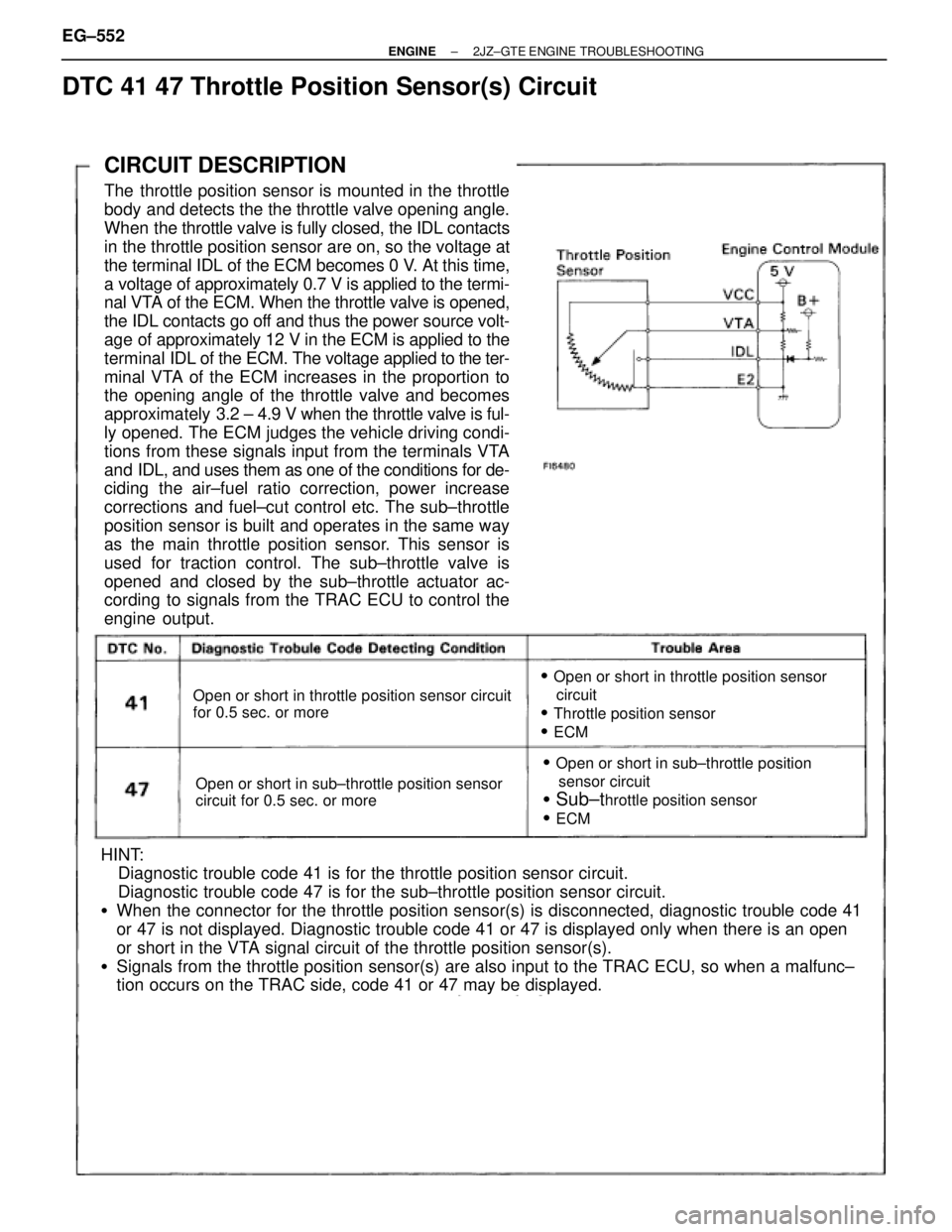 TOYOTA SUPRA 1995 Service Repair Manual CIRCUIT DESCRIPTION
The throttle position sensor is mounted in the throttle
body and detects the the throttle valve opening angle.
When the throttle valve is fully closed, the IDL contacts
in the thro TOYOTA SUPRA 1995 Service Repair Manual CIRCUIT DESCRIPTION
The throttle position sensor is mounted in the throttle
body and detects the the throttle valve opening angle.
When the throttle valve is fully closed, the IDL contacts
in the thro