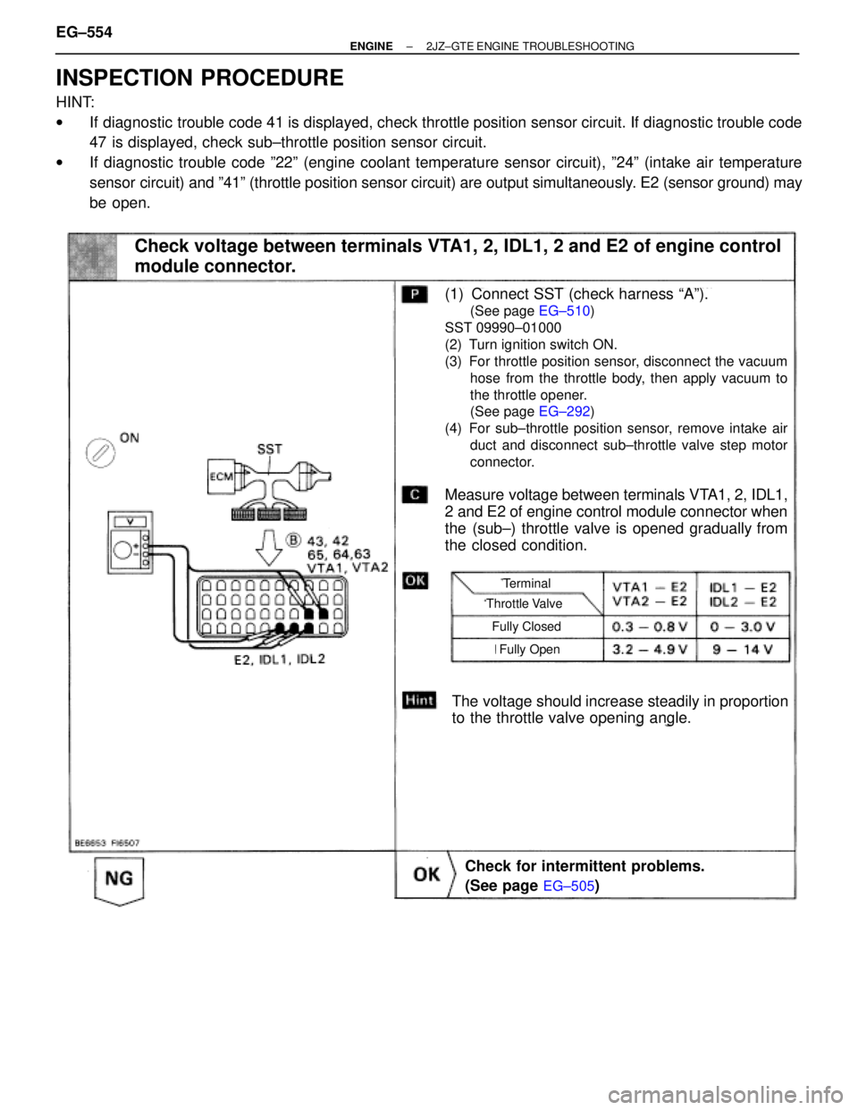 TOYOTA SUPRA 1995 Service Repair Manual INSPECTION PROCEDURE
HINT:
wIf diagnostic trouble code 41 is displayed, check throttle position sensor circuit. If diagnostic trouble code
47 is displayed, check sub±throttle position sensor circuit. TOYOTA SUPRA 1995 Service Repair Manual INSPECTION PROCEDURE
HINT:
wIf diagnostic trouble code 41 is displayed, check throttle position sensor circuit. If diagnostic trouble code
47 is displayed, check sub±throttle position sensor circuit.
