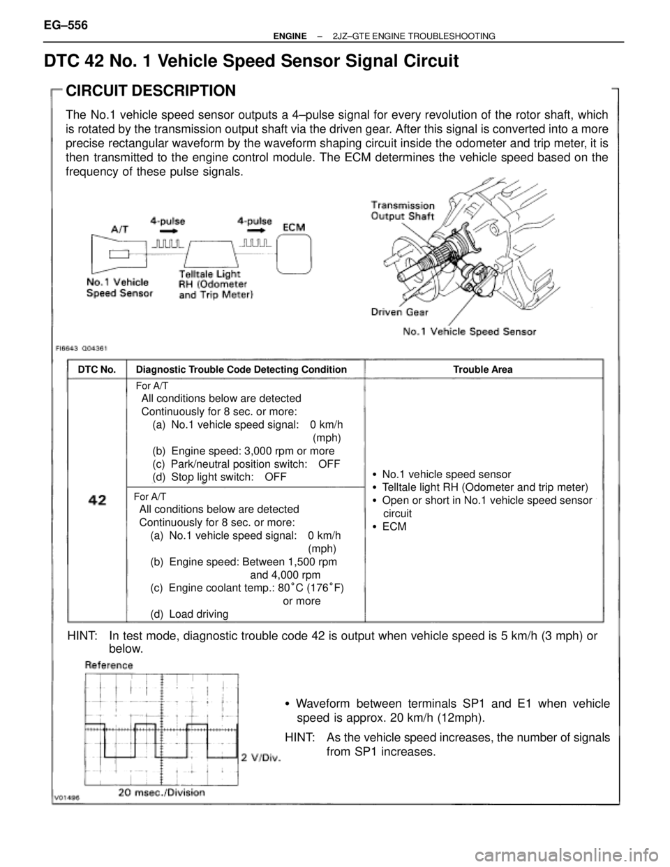 TOYOTA SUPRA 1995 Service Repair Manual DTC 42 No. 1 Vehicle Speed Sensor Signal Circuit
CIRCUIT DESCRIPTION
The No.1 vehicle speed sensor outputs a 4±pulse signal for every revolution of the rotor shaft, which
is rotated by the transmissi TOYOTA SUPRA 1995 Service Repair Manual DTC 42 No. 1 Vehicle Speed Sensor Signal Circuit
CIRCUIT DESCRIPTION
The No.1 vehicle speed sensor outputs a 4±pulse signal for every revolution of the rotor shaft, which
is rotated by the transmissi