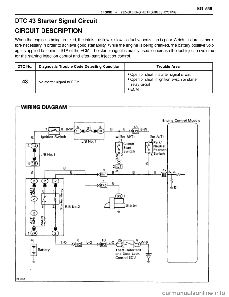 TOYOTA SUPRA 1995  Service Repair Manual DTC 43 Starter Signal Circuit
CIRCUIT DESCRIPTION
When the engine is being cranked, the intake air flow is slow, so fuel vaporization is poor. A rich mixture is there-
fore necessary in order to achie