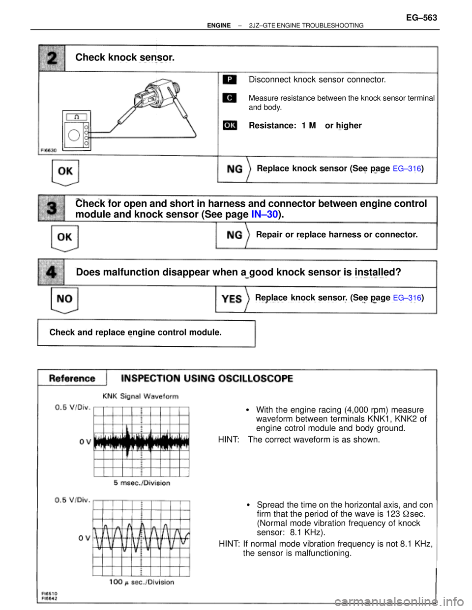 TOYOTA SUPRA 1995 Service Repair Manual With the engine racing (4,000 rpm) measure
waveform between terminals KNK1, KNK2 of
engine cotrol module and body ground.
HINT: The correct waveform is as shown.
Spread the time on the horizontal a TOYOTA SUPRA 1995 Service Repair Manual With the engine racing (4,000 rpm) measure
waveform between terminals KNK1, KNK2 of
engine cotrol module and body ground.
HINT: The correct waveform is as shown.
Spread the time on the horizontal a