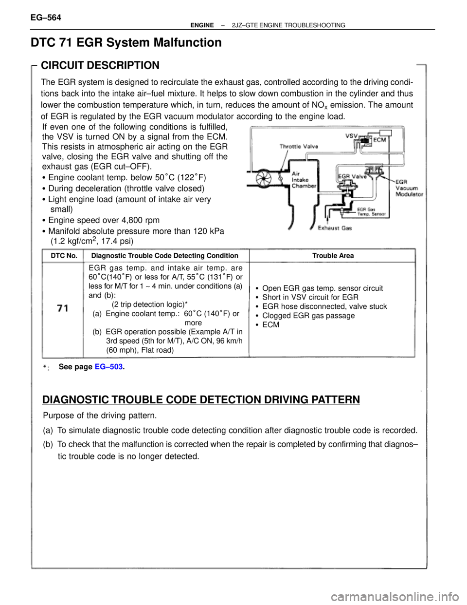 TOYOTA SUPRA 1995 Service Repair Manual See page EG±503.
CIRCUIT DESCRIPTION
The EGR system is designed to recirculate the exhaust gas, controlled according to the driving condi-
tions back into the intake air±fuel mixture. It helps to sl TOYOTA SUPRA 1995 Service Repair Manual See page EG±503.
CIRCUIT DESCRIPTION
The EGR system is designed to recirculate the exhaust gas, controlled according to the driving condi-
tions back into the intake air±fuel mixture. It helps to sl