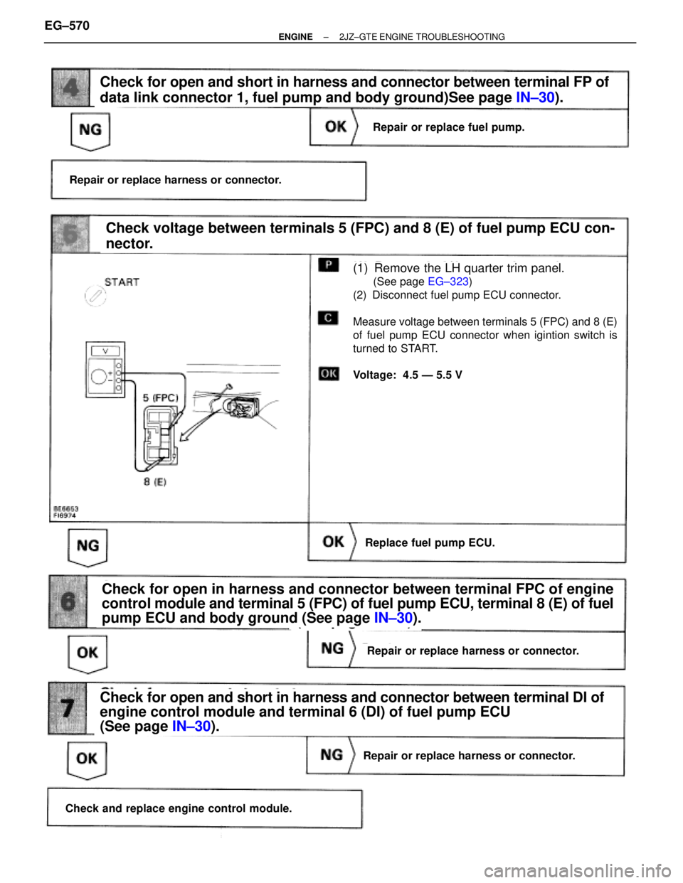 TOYOTA SUPRA 1995 Service Repair Manual (See page IN±30).
(See page IN±30).(See page IN±30).
(See page EG±323)
(See page IN±30).
(1) Remove the LH quarter trim panel.
(See page EG±323)
(2) Disconnect fuel pump ECU connector.
Measure v TOYOTA SUPRA 1995 Service Repair Manual (See page IN±30).
(See page IN±30).(See page IN±30).
(See page EG±323)
(See page IN±30).
(1) Remove the LH quarter trim panel.
(See page EG±323)
(2) Disconnect fuel pump ECU connector.
Measure v