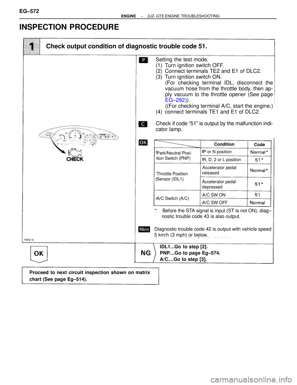 TOYOTA SUPRA 1995 Service Repair Manual INSPECTION PROCEDURE
PNP...Go to page EG±574.
(See page EG±514).
Setting the test mode.
(1) Turn ignition switch OFF.
(2) Connect terminals TE2 and E1 of DLC2.
(3) Turn ignition switch ON.
(For chec TOYOTA SUPRA 1995 Service Repair Manual INSPECTION PROCEDURE
PNP...Go to page EG±574.
(See page EG±514).
Setting the test mode.
(1) Turn ignition switch OFF.
(2) Connect terminals TE2 and E1 of DLC2.
(3) Turn ignition switch ON.
(For chec