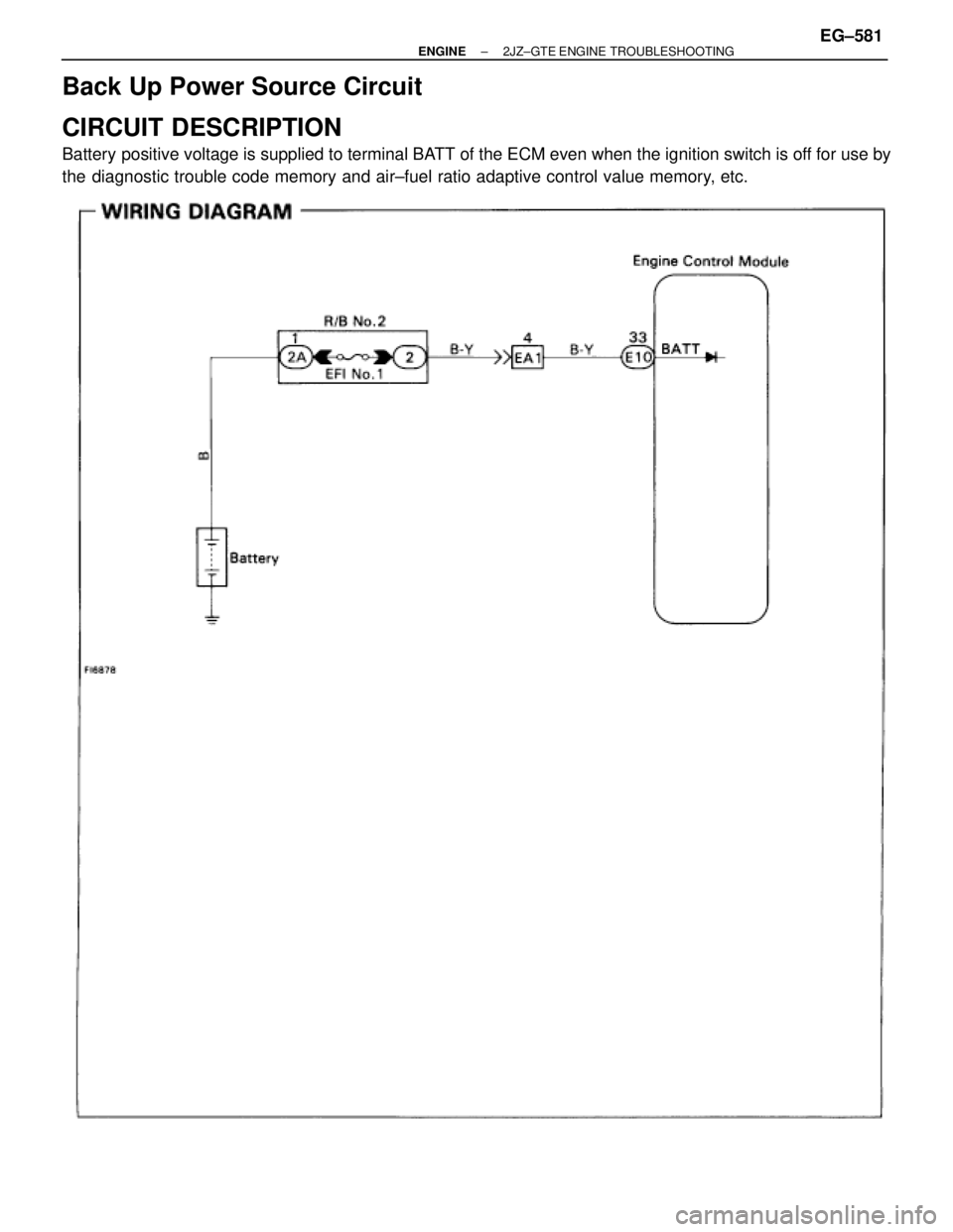 TOYOTA SUPRA 1995  Service Repair Manual Back Up Power Source Circuit
CIRCUIT DESCRIPTION
Battery positive voltage is supplied to terminal BATT of the ECM even when the ignition switch is off for use by
the diagnostic trouble code memory and