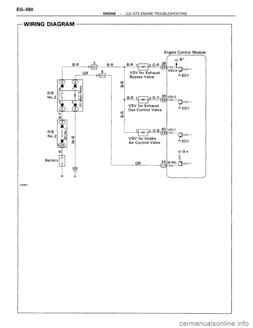 TOYOTA SUPRA 1995  Service Repair Manual EG±590± ENGINE2JZ±GTE ENGINE TROUBLESHOOTING 