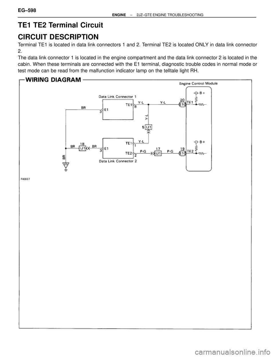 TOYOTA SUPRA 1995  Service Repair Manual TE1 TE2 Terminal Circuit
CIRCUIT DESCRIPTION
Terminal TE1 is located in data link connectors 1 and 2. Terminal TE2 is located ONLY in data link connector
2.
The data link connector 1 is located in the