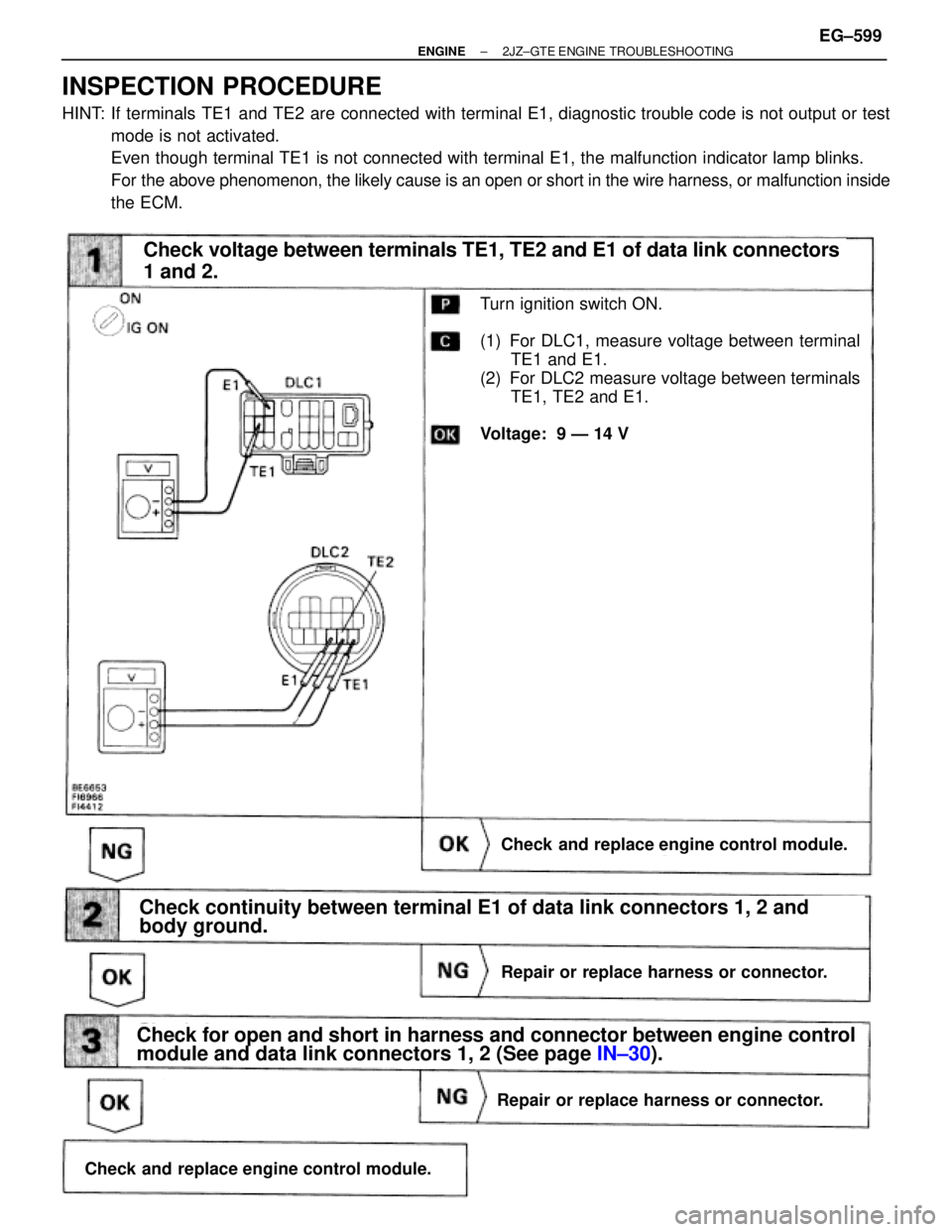 TOYOTA SUPRA 1995 Service Repair Manual (See page IN±30).
Turn ignition switch ON.
(1) For DLC1, measure voltage between terminal
TE1 and E1.
(2) For DLC2 measure voltage between terminals
TE1, TE2 and E1.
Voltage: 9 Ð 14 V
Check voltage TOYOTA SUPRA 1995 Service Repair Manual (See page IN±30).
Turn ignition switch ON.
(1) For DLC1, measure voltage between terminal
TE1 and E1.
(2) For DLC2 measure voltage between terminals
TE1, TE2 and E1.
Voltage: 9 Ð 14 V
Check voltage