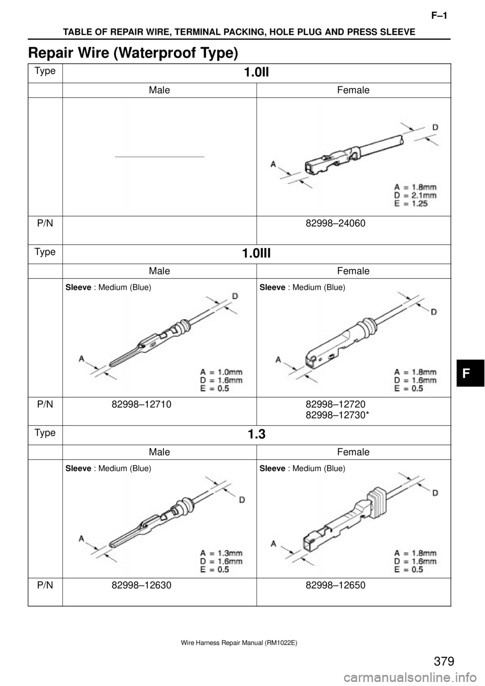 TOYOTA SUPRA 1995  Service Repair Manual F±1
TABLE OF REPAIR WIRE, TERMINAL PACKING, HOLE PLUG AND PRESS SLEEVE
Wire Harness Repair Manual (RM1022E)
379
Repair Wire (Waterproof Type)
Type1.0II
MaleFemale
Sleeve : Medium (Blue)
P/N82998±240