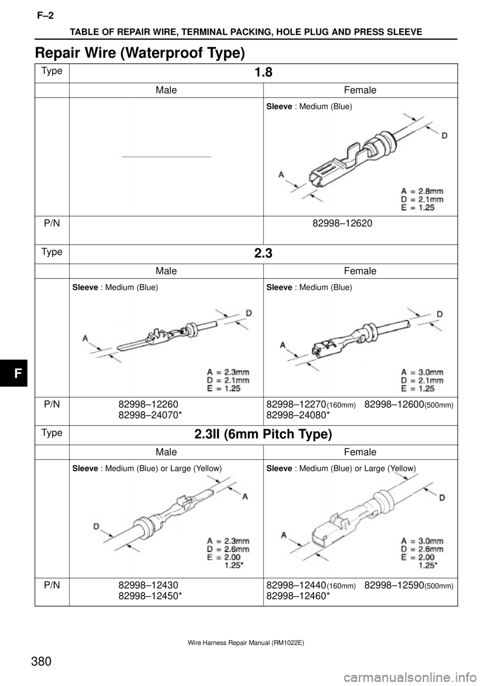 TOYOTA SUPRA 1995  Service Repair Manual TABLE OF REPAIR WIRE, TERMINAL PACKING, HOLE PLUG AND PRESS SLEEVE
F±2
380
Wire Harness Repair Manual (RM1022E)
Repair Wire (Waterproof Type)
Type1.8
MaleFemale
Sleeve : Medium (Blue)
P/N82998±12620