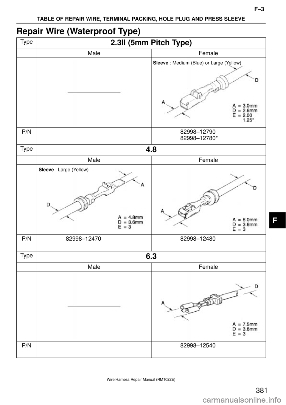 TOYOTA SUPRA 1995  Service Repair Manual F±3
TABLE OF REPAIR WIRE, TERMINAL PACKING, HOLE PLUG AND PRESS SLEEVE
Wire Harness Repair Manual (RM1022E)
381
Repair Wire (Waterproof Type)
Type2.3II (5mm Pitch Type)
MaleFemale
Sleeve : Medium (Bl