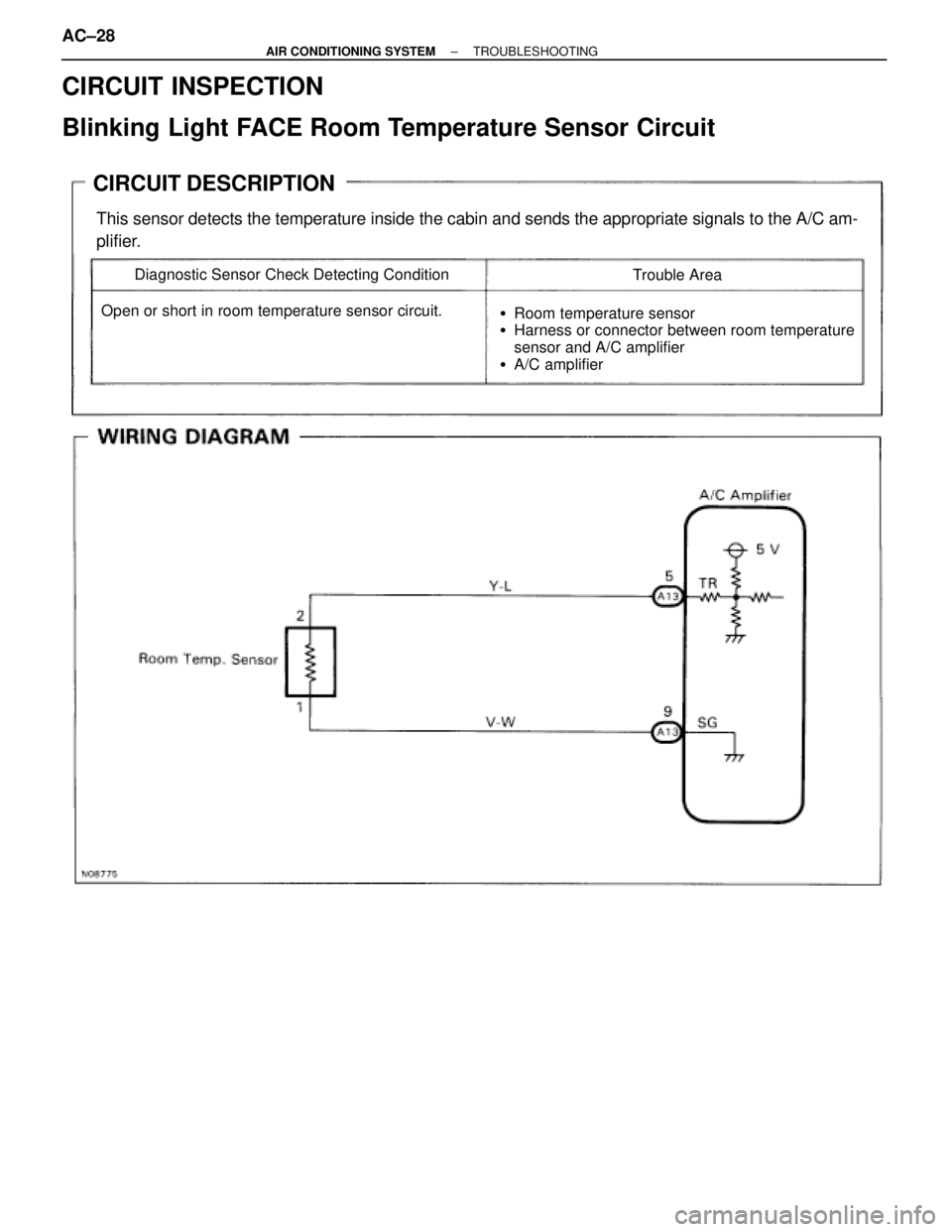 TOYOTA SUPRA 1995  Service Repair Manual CIRCUIT INSPECTION
Blinking Light FACE Room Temperature Sensor Circuit
CIRCUIT DESCRIPTION
This sensor detects the temperature inside the cabin and sends the appropriate signals to the A/C am-
plifier