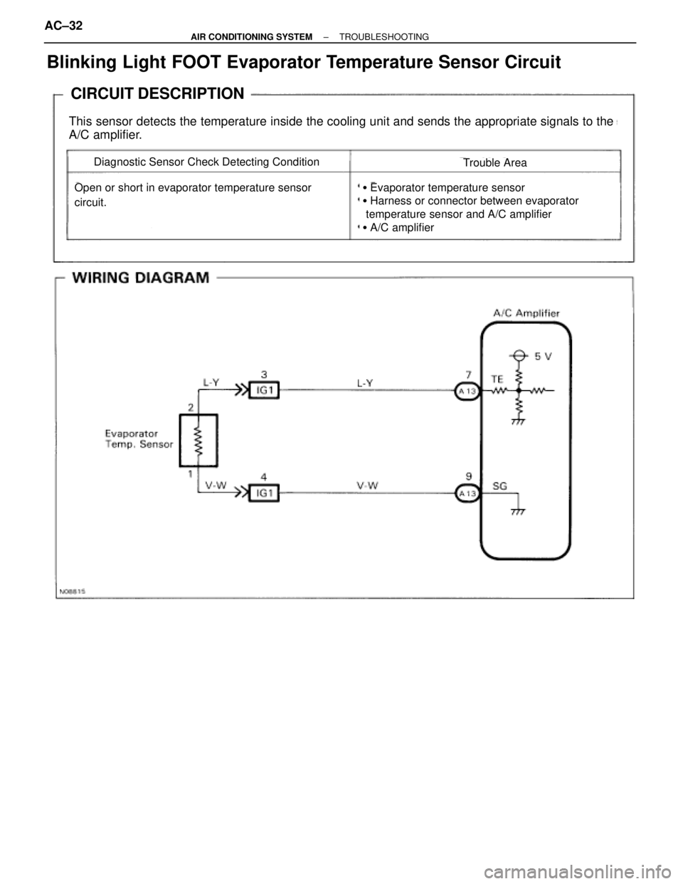 TOYOTA SUPRA 1995  Service Repair Manual Blinking Light FOOT Evaporator Temperature Sensor Circuit
CIRCUIT DESCRIPTION
This sensor detects the temperature inside the cooling unit and sends the appropriate signals to the
A/C amplifier.
Diagno