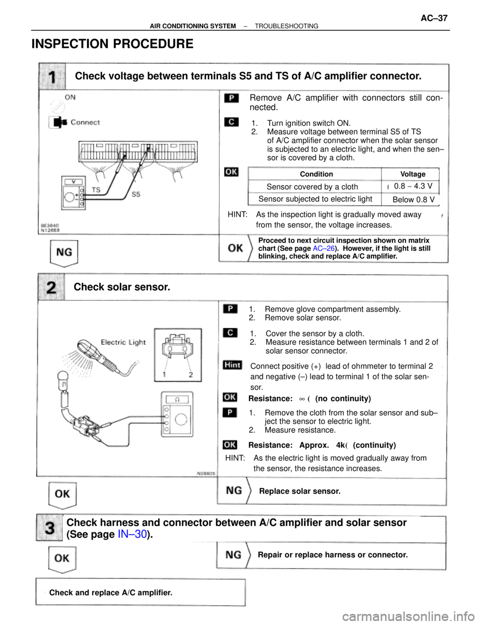 TOYOTA SUPRA 1995 Service Repair Manual (See page IN±30)
Check and replace A/C amplifier.
Repair or replace harness or connector.
Check harness and connector between A/C amplifier and solar sensor
(See page
IN±30).
Replace solar sensor.
TOYOTA SUPRA 1995 Service Repair Manual (See page IN±30)
Check and replace A/C amplifier.
Repair or replace harness or connector.
Check harness and connector between A/C amplifier and solar sensor
(See page
IN±30).
Replace solar sensor.