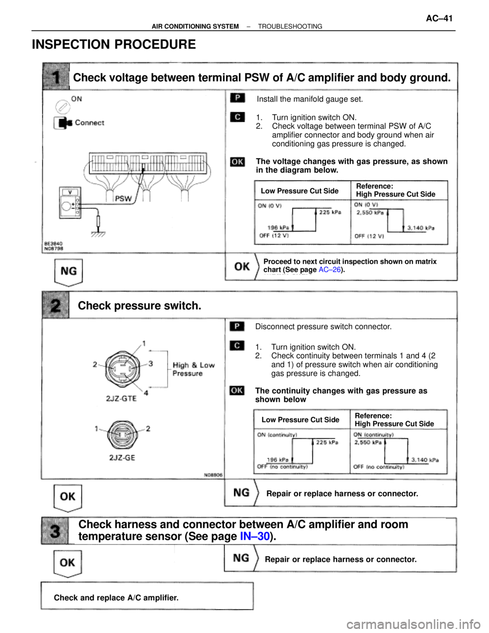 TOYOTA SUPRA 1995 Service Repair Manual Check voltage between terminal PSW of A/C amplifier and body ground.
Check pressure switch.
Repair or replace harness or connector.
Check and replace A/C amplifier.
Repair or replace harness or conn TOYOTA SUPRA 1995 Service Repair Manual Check voltage between terminal PSW of A/C amplifier and body ground.
Check pressure switch.
Repair or replace harness or connector.
Check and replace A/C amplifier.
Repair or replace harness or conn