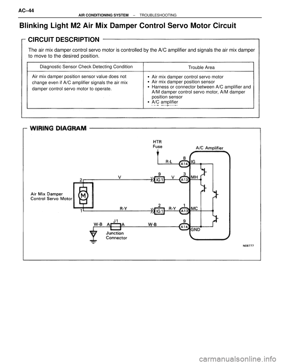 TOYOTA SUPRA 1995  Service Repair Manual Blinking Light M2 Air Mix Damper Control Servo Motor Circuit
CIRCUIT DESCRIPTION
The air mix damper control servo motor is controlled by the A/C amplifier and signals the air mix damper
to move to the