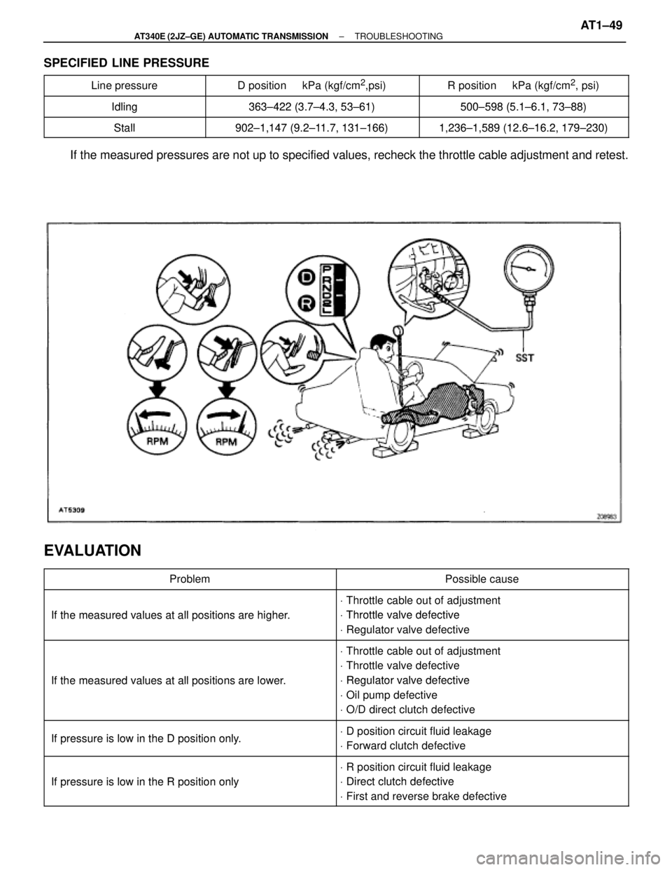 TOYOTA SUPRA 1995 Service Repair Manual SPECIFIED LINE PRESSURE
Line pressure D position kPa (kgf/cm2,psi) R position kPa (kgf/cm2, psi)
TOYOTA SUPRA 1995 Service Repair Manual SPECIFIED LINE PRESSURE
Line pressure D position kPa (kgf/cm2,psi) R position kPa (kgf/cm2, psi)
