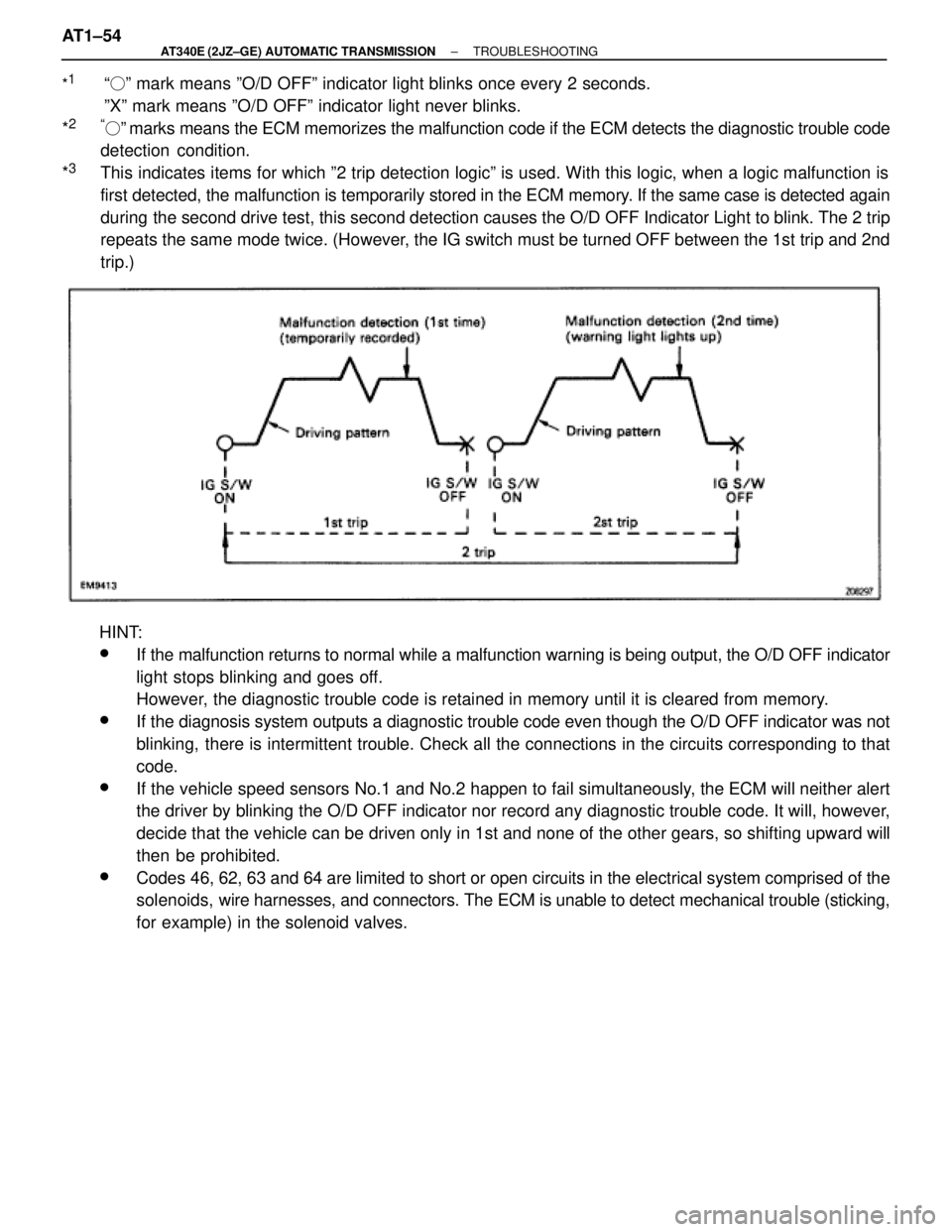 TOYOTA SUPRA 1995 Service Repair Manual *1 ªº mark means ºO/D OFFº indicator light blinks once every 2 seconds.
ºXº mark means ºO/D OFFº indicator light never blinks.
*
2ªº marks means the ECM memorizes the malfunction code if t TOYOTA SUPRA 1995 Service Repair Manual *1 ªº mark means ºO/D OFFº indicator light blinks once every 2 seconds.
ºXº mark means ºO/D OFFº indicator light never blinks.
*
2ªº marks means the ECM memorizes the malfunction code if t