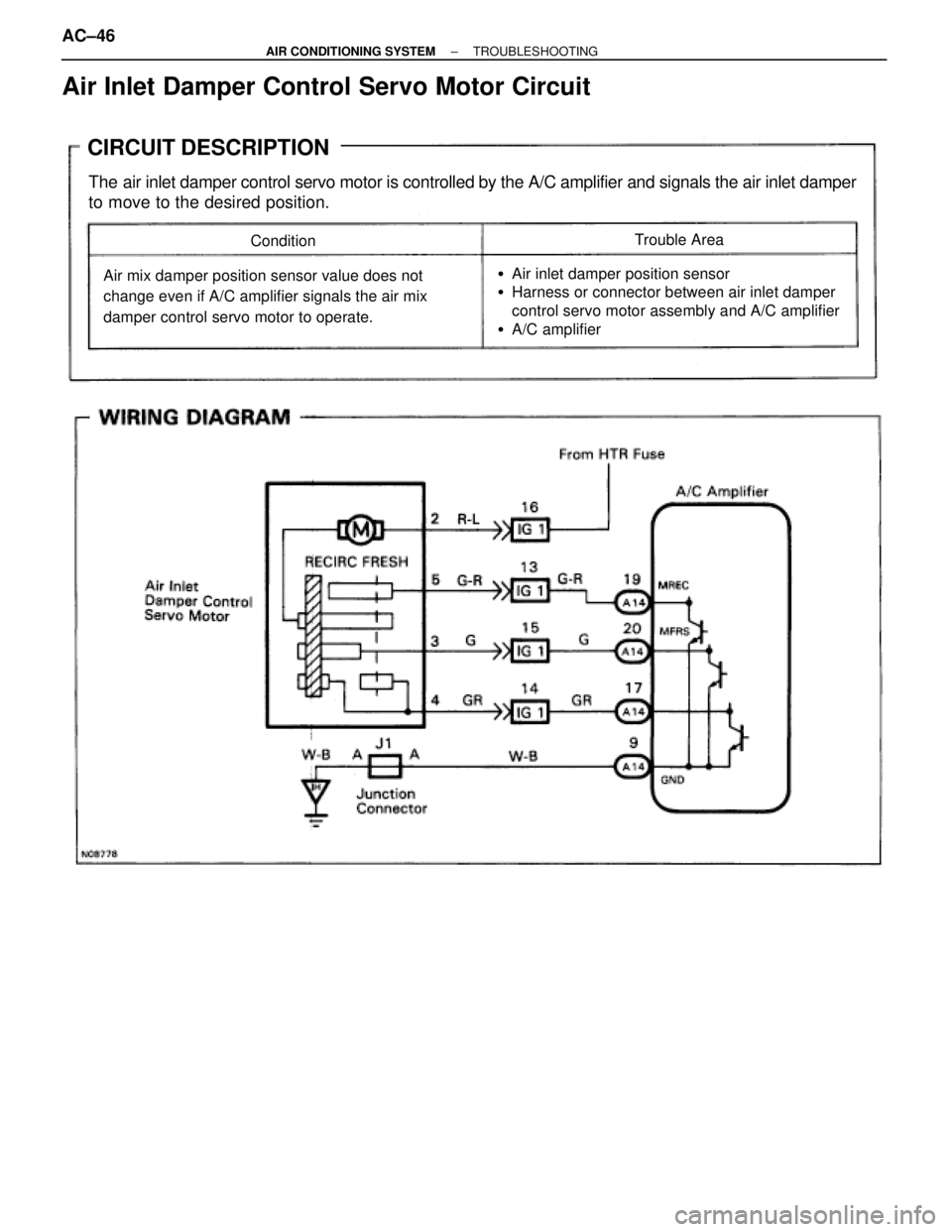 TOYOTA SUPRA 1995  Service Repair Manual Air Inlet Damper Control Servo Motor Circuit
CIRCUIT DESCRIPTION
The air inlet damper control servo motor is controlled by the A/C amplifier and signals the air inlet damper
to move to the desired pos