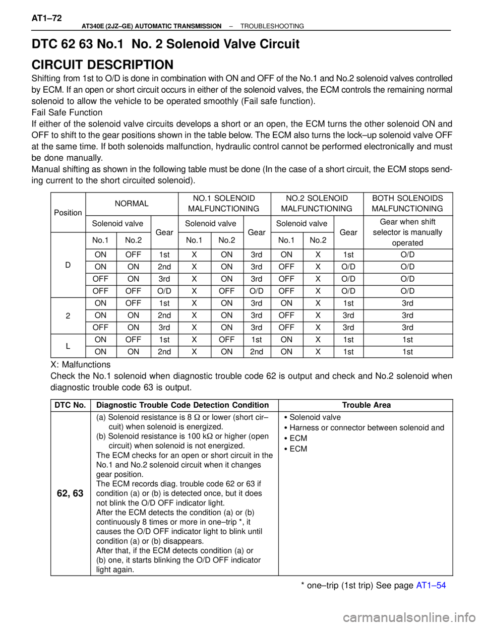 TOYOTA SUPRA 1995  Service Repair Manual DTC 62 63 No.1  No. 2 Solenoid Valve Circuit
CIRCUIT DESCRIPTION
Shifting from 1st to O/D is done in combination with ON and OFF of the No.1 and No.2 solenoid valves controlled
by ECM. If an open or s